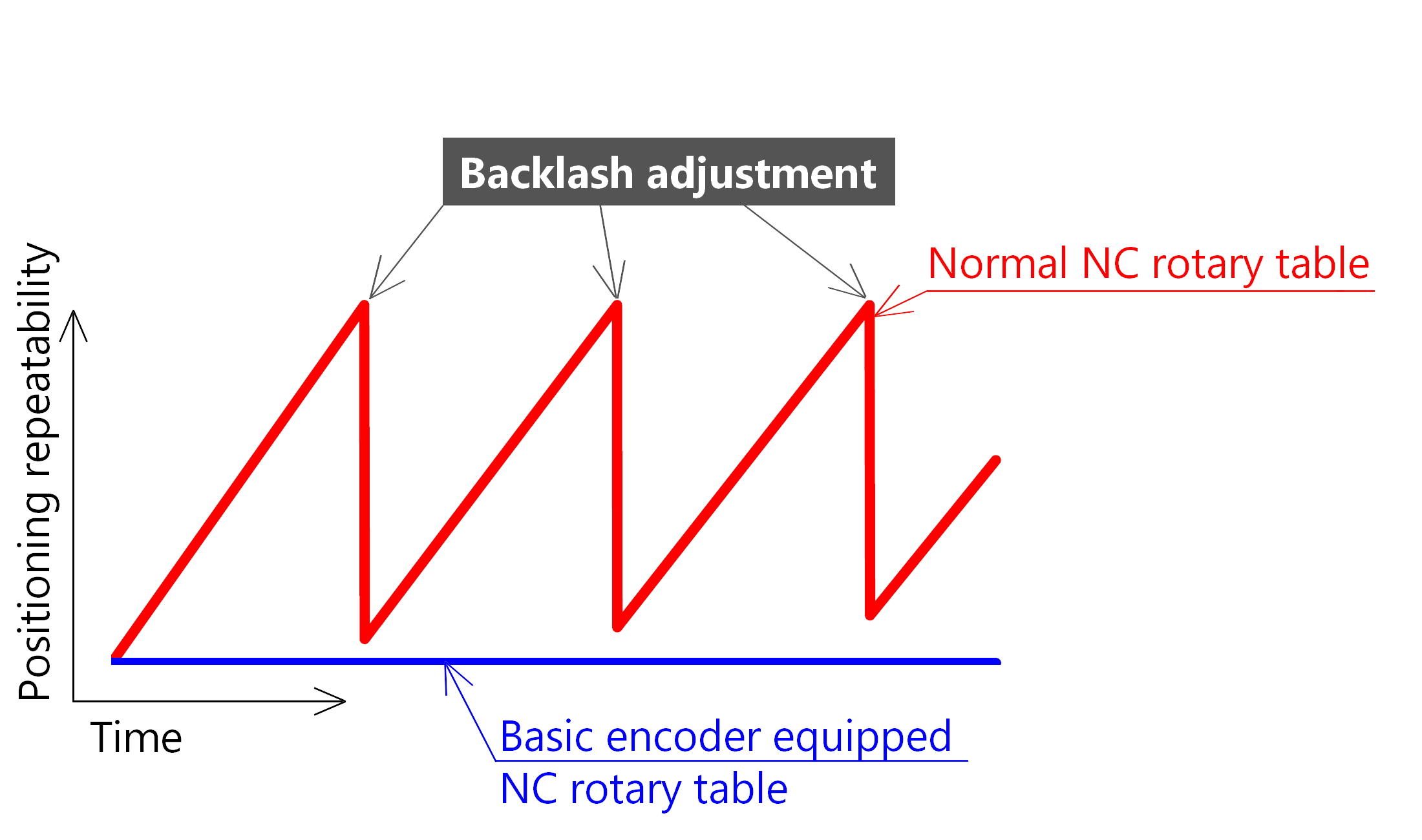 positioningaccuracy